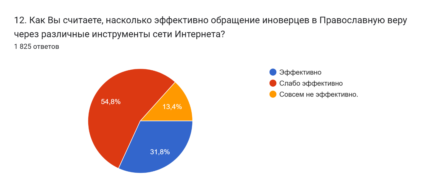 0002 poyavitsya12