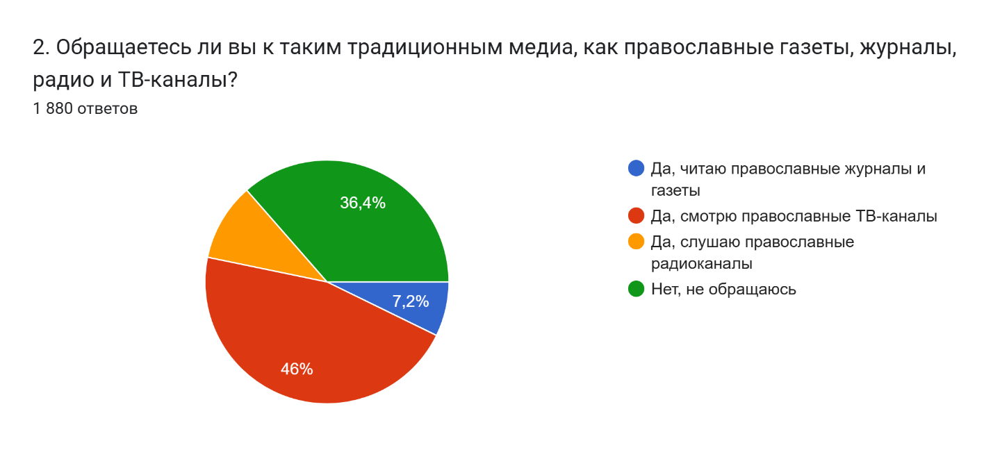 0002 poyavitsya5