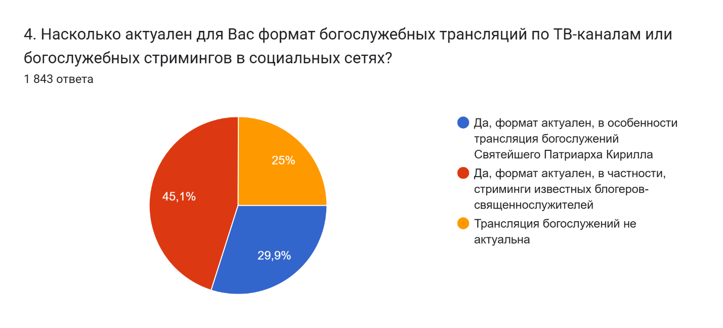 0002 poyavitsya6