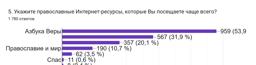 0002 poyavitsya7