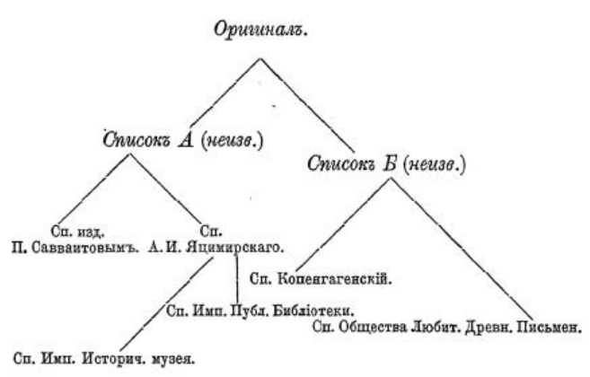 yatysimirskij image001